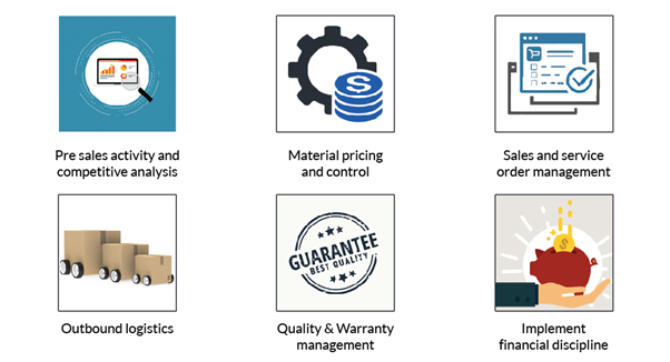 Spectrum ERP Sales and Distribution Module